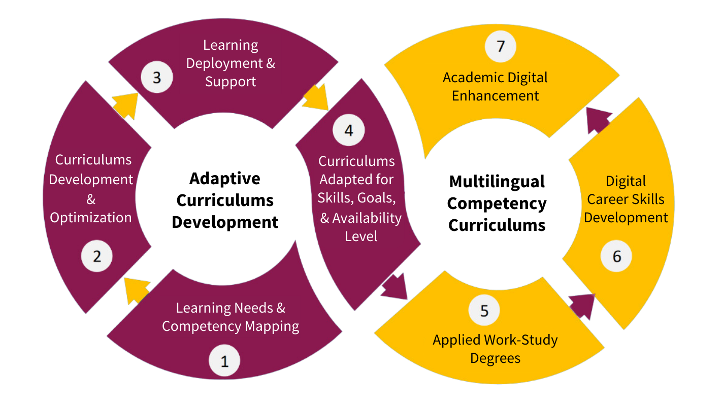 UA-dev-curriculum-1