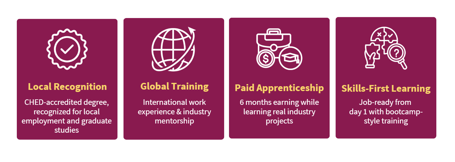 Applied Degree Advantages