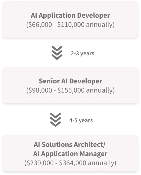 ai app